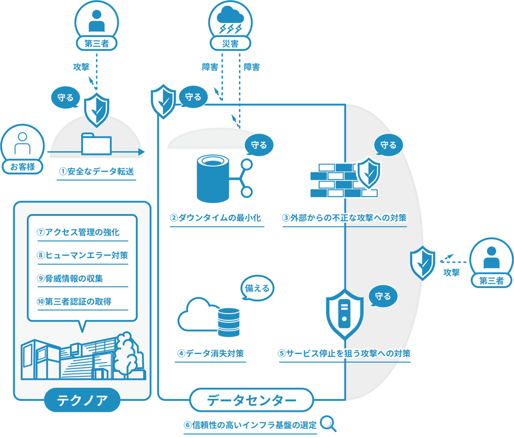 P.5_図 P.5_図