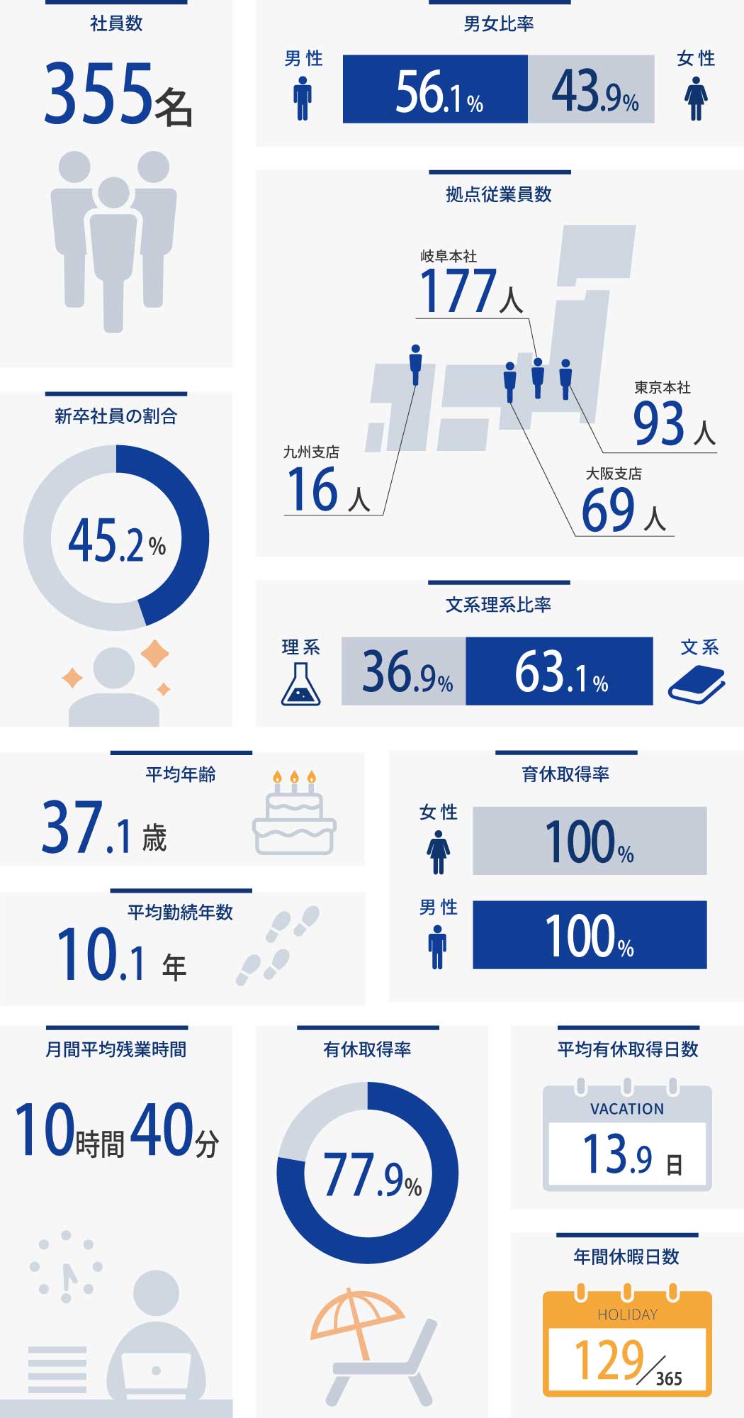 【テクノア】数字で見るテクノア（2026年4月時点）