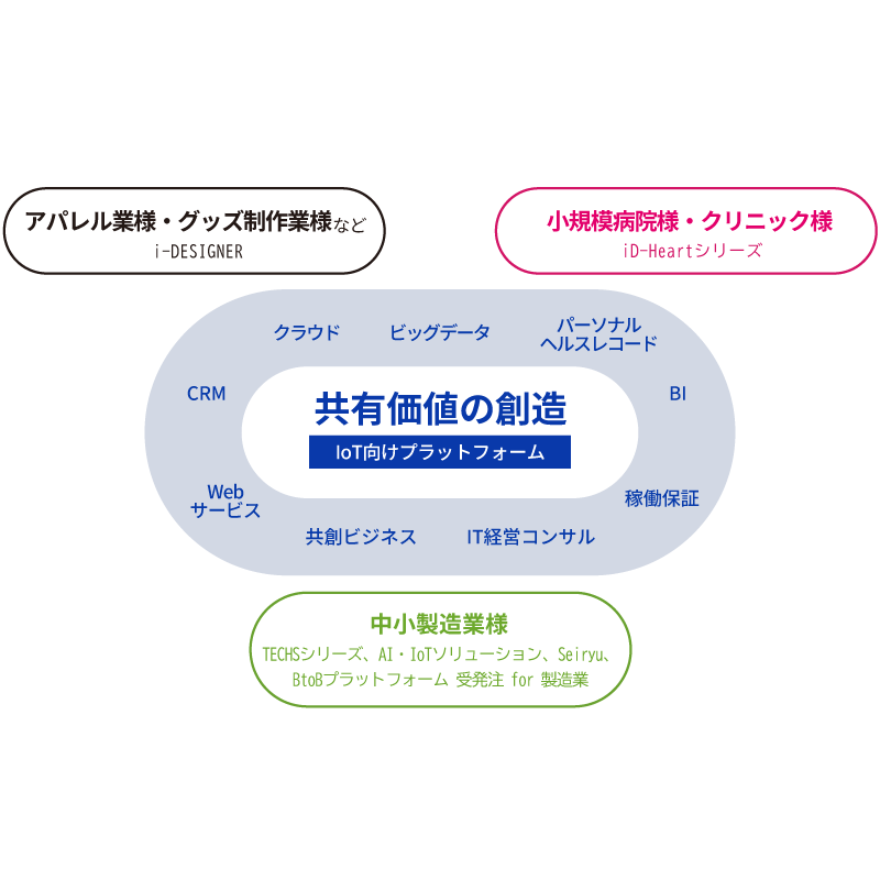 共有価値の創造サイクル 図_20250617-更新