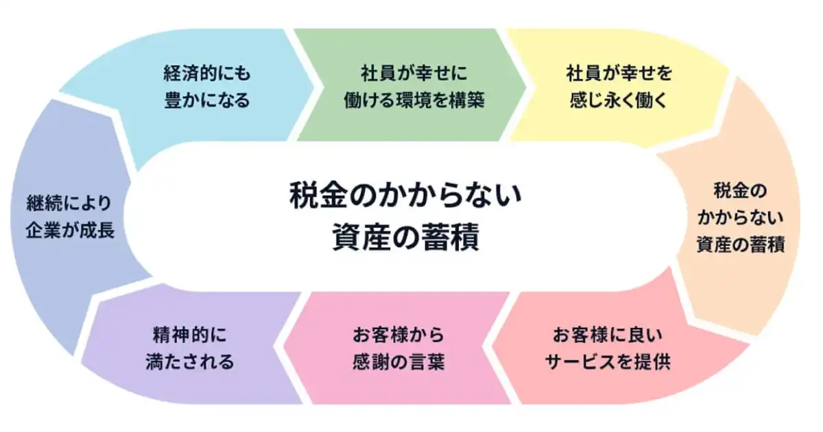 media_税金のかからない資産の蓄積